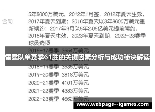 雷霆队单赛季61胜的关键因素分析与成功秘诀解读